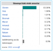 Slovenya  etnik  unsurlar tablosu